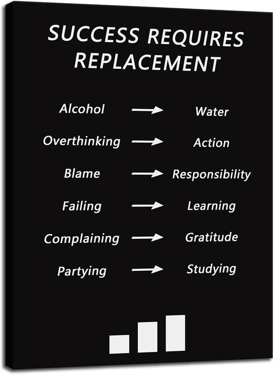 Inspirational Canvas Wall Art Office Decor Success Requires Replacement Poster Motivational Positive Quote Picture Painting Artwork Modern Home Decor Classroom Wooden Framed [18''W x 24''H]