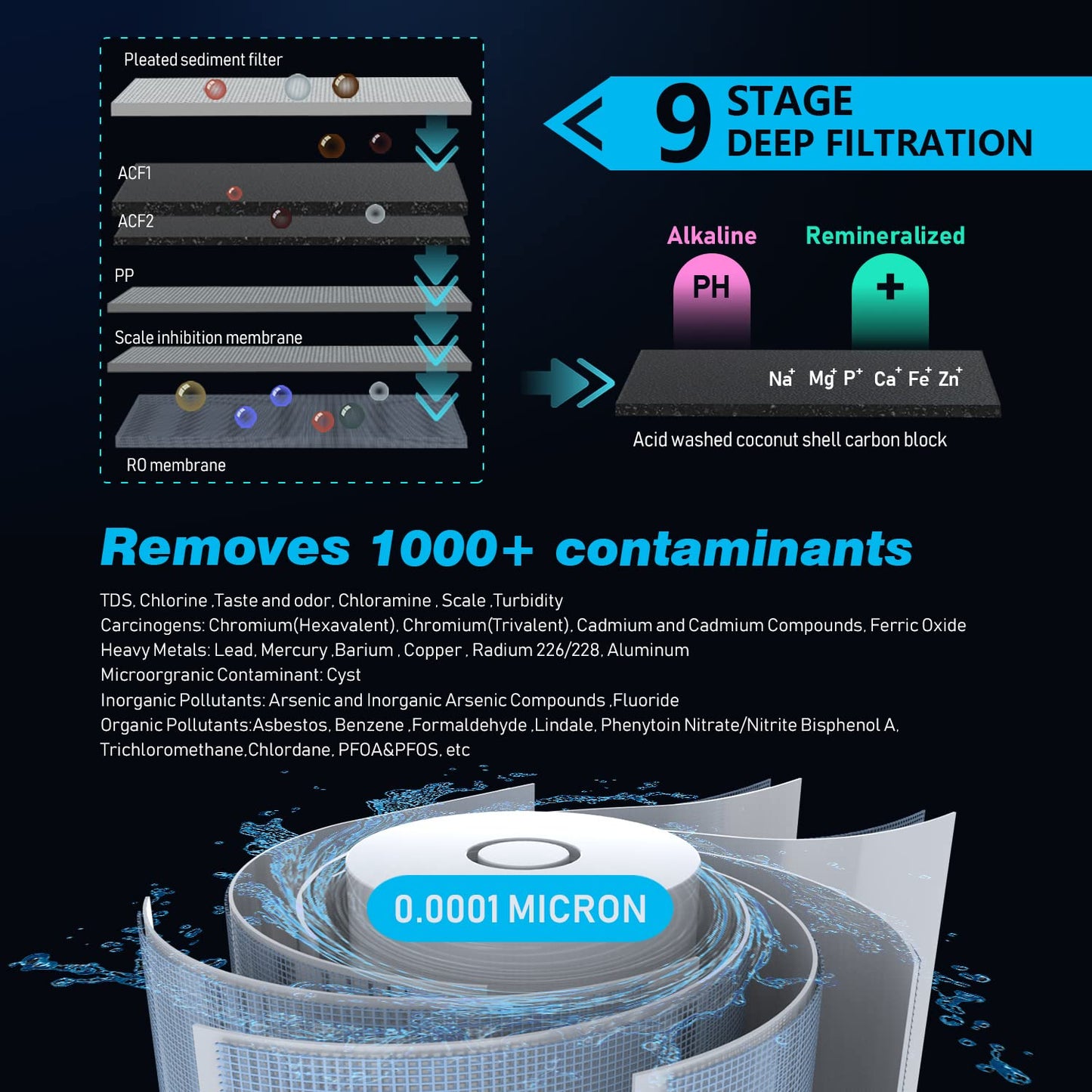 Frizzlife 1000GPD Reverse Osmosis Water Filter, Alkaline Mineral pH+ Reverse Osmosis System, 9-Stage Filtration Tankless RO Water Filter System, 2:1 Pure to Drain, Under Sink, Reduce TDS, PD1000-TAM4