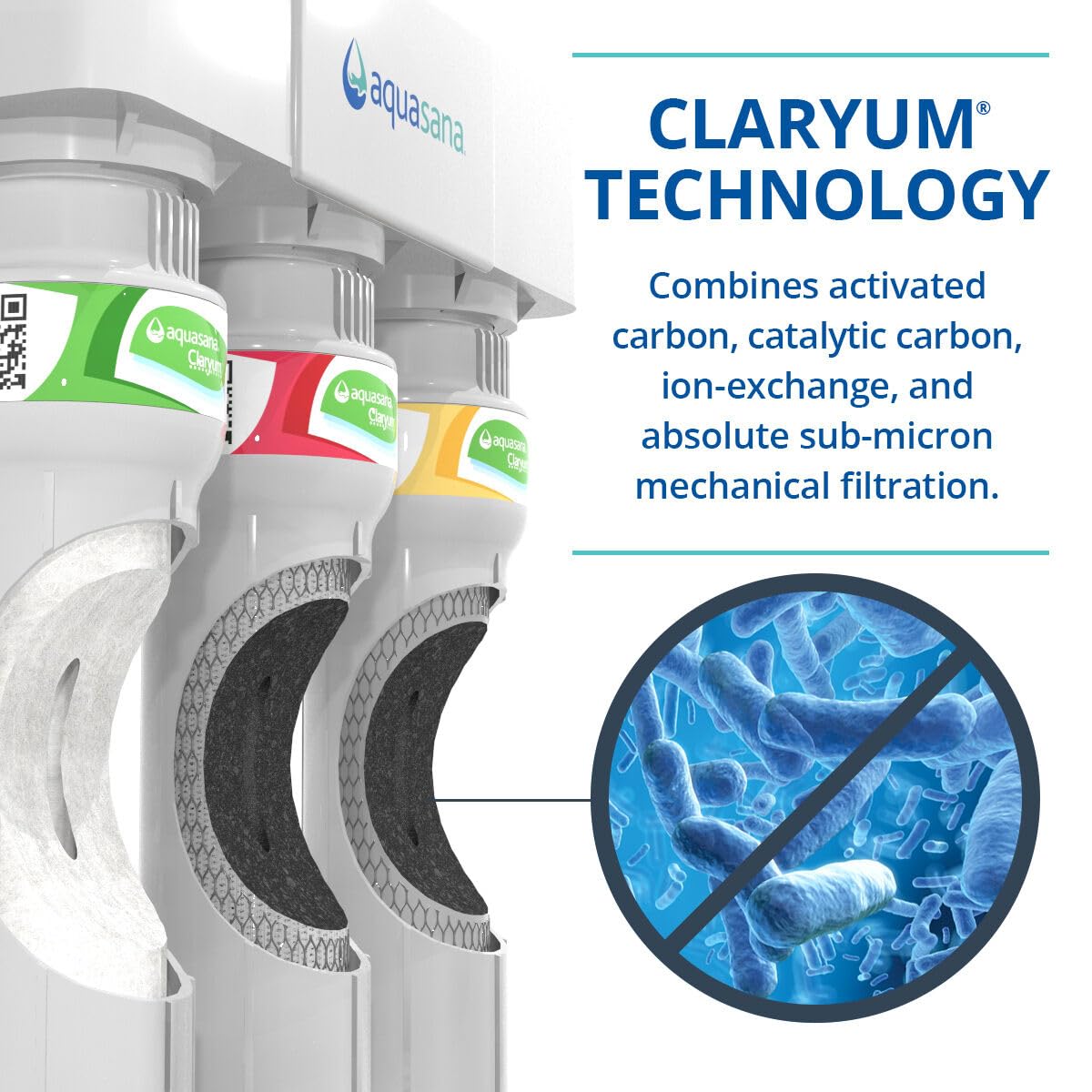 Aquasana Replacement Filter Cartridges for 3-Stage Max Flow Claryum Under Sink Water Filtration System - Filters 99% Of Chlorine - 3 Count - AQ-5300+R