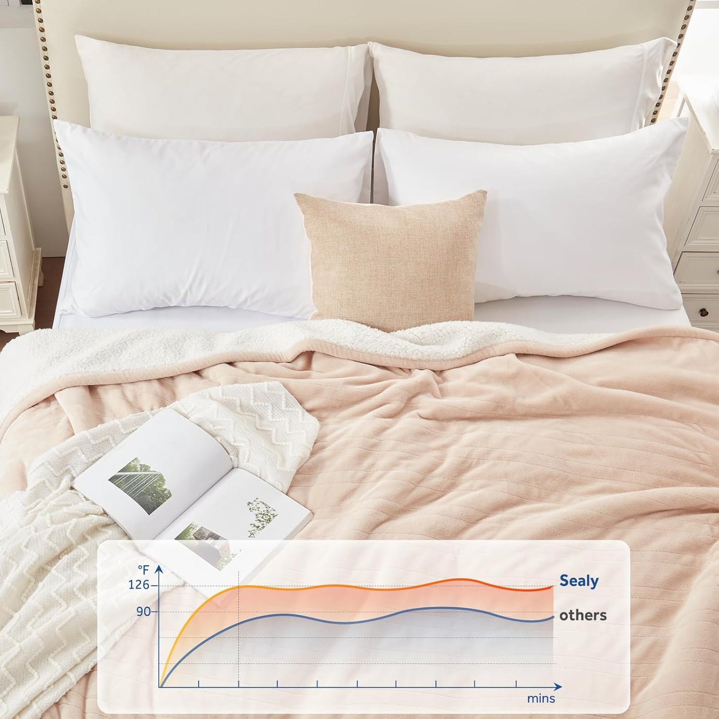 Sealy Electric Blanket Twin Size 62"*84",Super Cozy Flannel to Sherpa Reversible Heated Twin Blanket with 10 Heating Levels & 1-12 Hours Auto Off Overheating Protection Machine Washable, Beige