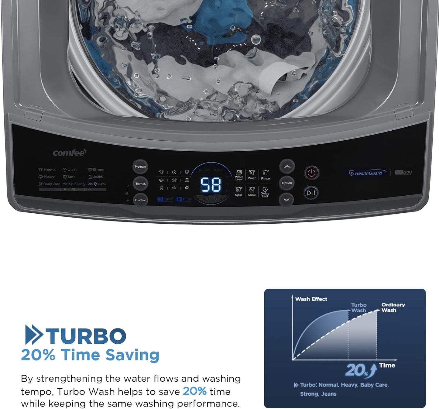COMFEE’ Washing Machine 2.4 Cu.ft LED Portable Washing Machine and Washer Lavadora Portátil Compact Laundry, 8 Models, Environmentally Friendly, Child Lock for RV, Dorm, Apartment Magnetic Gray
