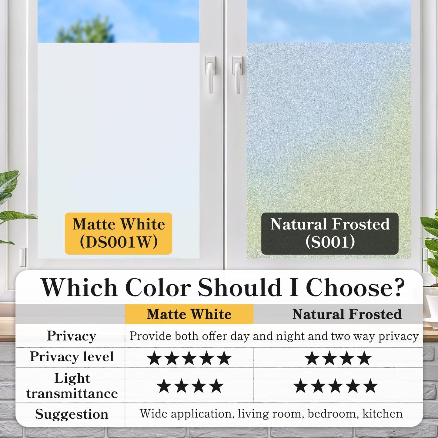 DUOFIRE Privacy Window Film Frosted Glass Film Matte White Static Cling Glass Film No Glue Anti-UV Window Sticker Non Adhesive for Privacy Office Meeting Room Bathroom Living Room DS001W 17.4x78.7in