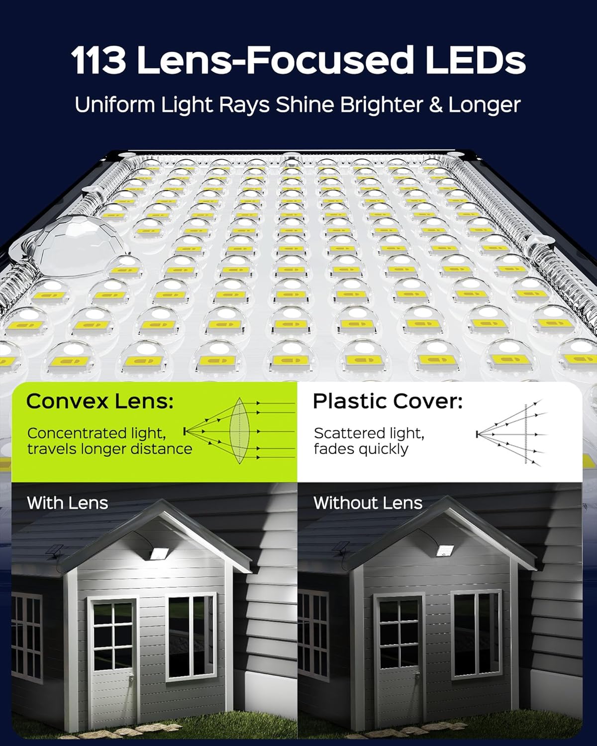 JACKYLED Motion Solar Lights Outdoor, 113 LED Cool White Bright Solar Flood Lights Waterproof, Dusk to Dawn Outdoor Solar Powered Security Lights for Fence Porch Patio Yard Garage, 2 Pack