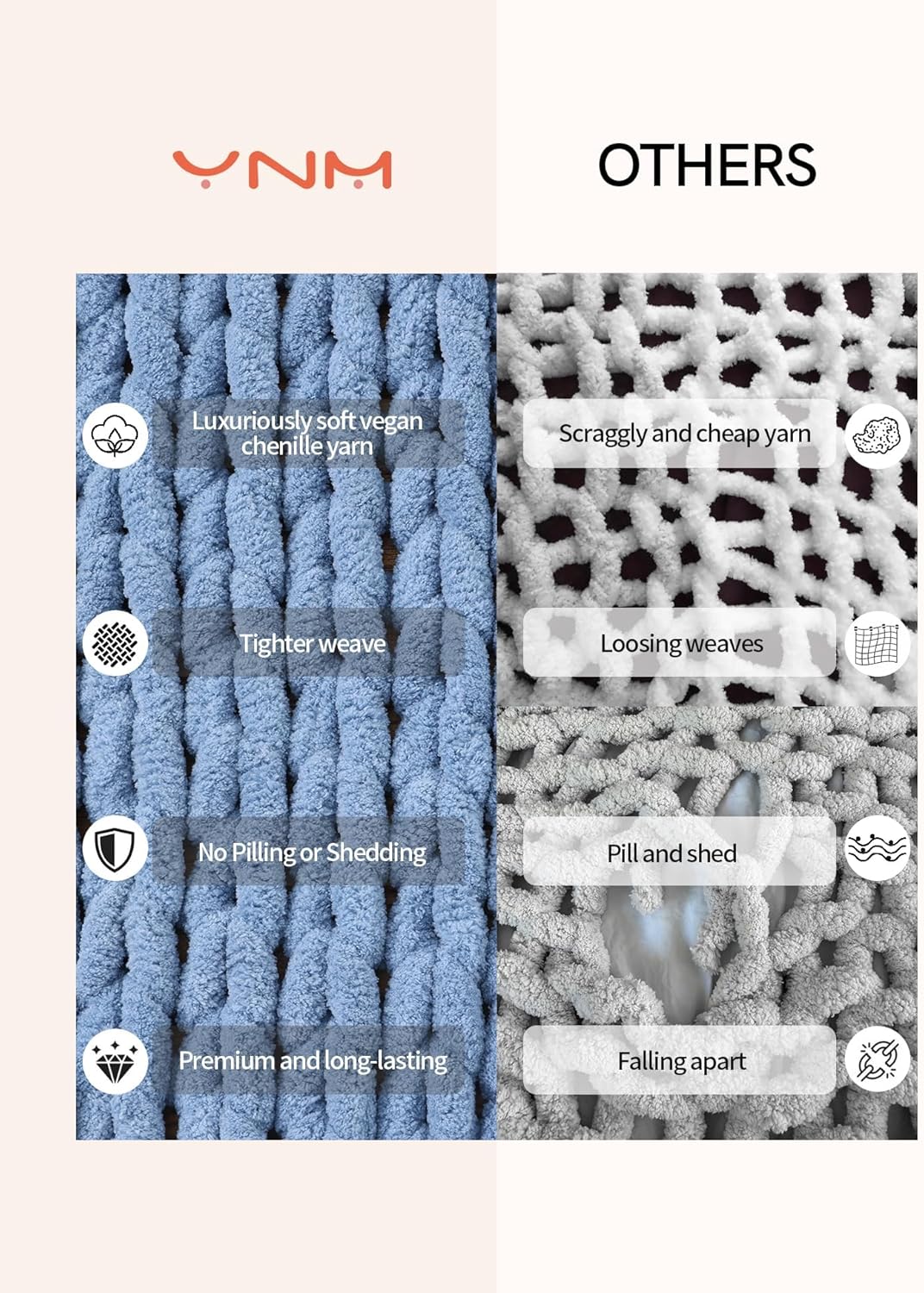 YnM Chunky Throw Blanket, Medium-Weight, Hand Knitted with Chenille Yarn, Skin Friendly, Ventilated and Breathable, Machine Washable, Home Décor Piece for Couch Sofa and Bed (Chambray Blue 30x40 Inch)