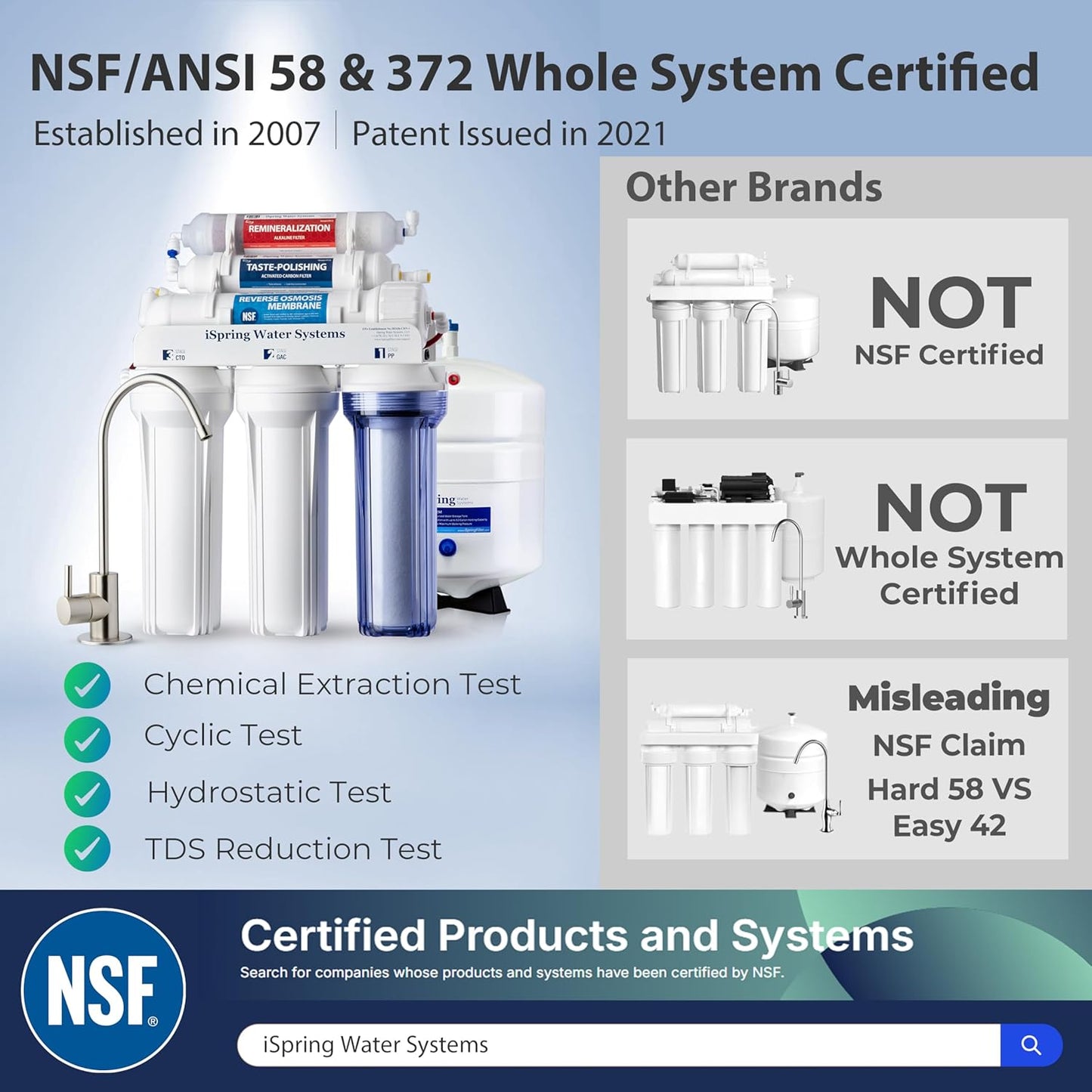 iSpring RCC7AK, NSF Certified, 75 GPD, Alkaline 6-Stage Reverse Osmosis System, pH+ Remineralization RO Water Filter System Under Sink, Patented Top-Mounted Faucet Design for Easy Installation